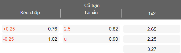 Nhận định soi kèo Fatih Karagumruk vs Rizespor, 18h30 ngày 5/4: Đối thủ yêu thích - Ảnh 4