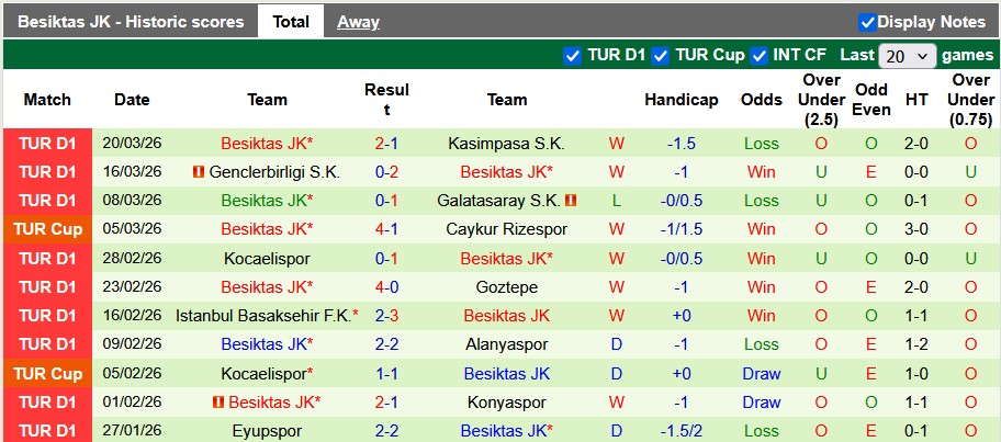 Nhận định, soi kèo Fenerbahce vs Besiktas, 0h00 ngày 6/4: Mệnh lệnh phải thắng - Ảnh 2