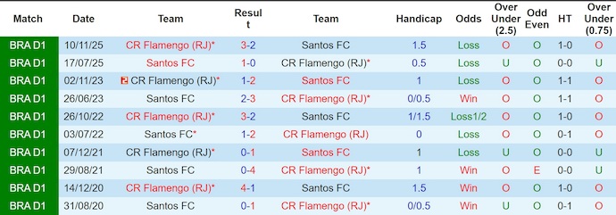 Nhận định, soi kèo Flamengo vs Santos, 3h30 ngày 6/4: Khó cản chủ nhà - Ảnh 3