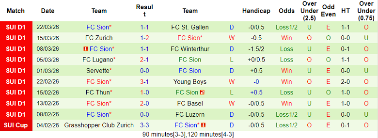 Nhận định soi kèo Grasshopper vs FC Sion, 19h00 ngày 6/4: Dễ thua - Ảnh 2