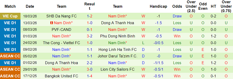 Nhận định soi kèo Hà Tĩnh vs Nam Định, 18h00 ngày 5/4: Khó cản - Ảnh 2
