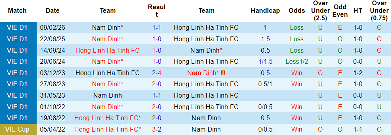 Nhận định soi kèo Hà Tĩnh vs Nam Định, 18h00 ngày 5/4: Khó cản - Ảnh 3