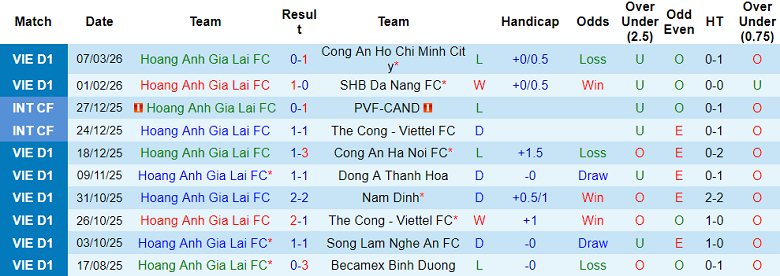 Nhận định soi kèo HAGL vs Ninh Bình, 17h00 ngày 5/4 - Ảnh 1