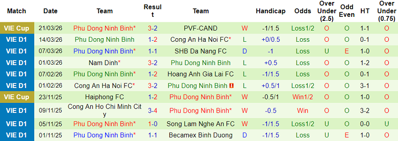 Nhận định soi kèo HAGL vs Ninh Bình, 17h00 ngày 5/4 - Ảnh 2