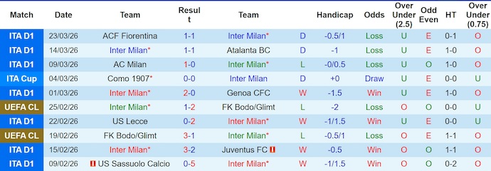Nhận định, soi kèo Inter Milan vs AS Roma, 1h45 ngày 6/4: Ưu thế sân nhà - Ảnh 1