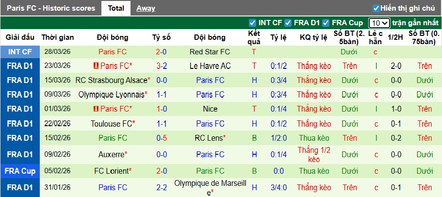 Nhận định, soi kèo Lorient vs Paris FC, 22h15 ngày 5/4: Bệ phóng sân nhà - Ảnh 3