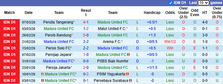 Nhận định, soi kèo Madura United vs Borneo, 19h00 ngày 5/4: Lấy trứng chọi đá - Ảnh 2