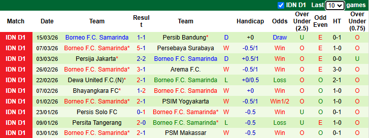 Nhận định, soi kèo Madura United vs Borneo, 19h00 ngày 5/4: Lấy trứng chọi đá - Ảnh 3
