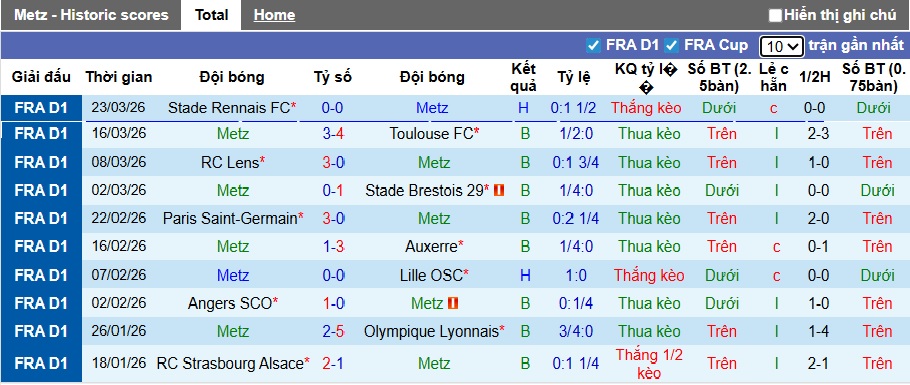 Nhận định, soi kèo Metz vs Nantes, 22h15 ngày 5/4: Quà cho chủ nhà - Ảnh 4