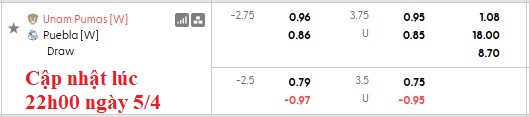 Nhận định, soi kèo nữ Pumas UNAM vs nữ Puebla, 1h00 ngày 6/4: Còn nước còn tát - Ảnh 6
