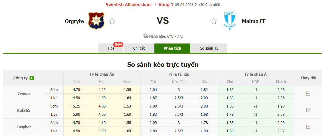 Nhận định, soi kèo Orgryte vs Malmo, 21h30 ngày 5/4: Khởi đầu nhọc nhằn - Ảnh 1