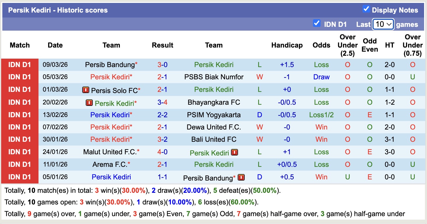Nhận định, soi kèo Persik Kediri vs Persijap Jepara, 15h30 ngày 6/4: Tiếp tục chìm sâu - Ảnh 5