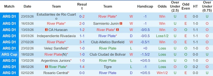 Nhận định, soi kèo River Plate vs Belgrano, 4h00 ngày 6/4: Nối tiếp mạch thắng - Ảnh 1