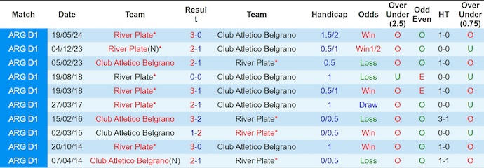 Nhận định, soi kèo River Plate vs Belgrano, 4h00 ngày 6/4: Nối tiếp mạch thắng - Ảnh 3