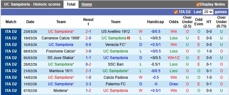 Nhận định, soi kèo Sampdoria vs Empoli, 22h15 ngày 6/4: Ăn mày dĩ vãng - Ảnh 1