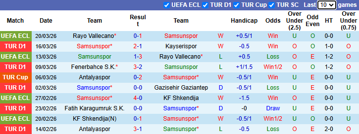Nhận định, soi kèo Samsunspor vs Konyaspor, 18h30 ngày 5/4: Kịch tính - Ảnh 2