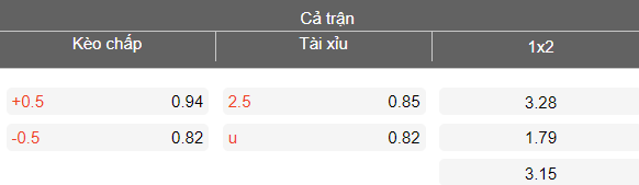 Nhận định soi kèo SLNA vs Thể Công Viettel, 18h00 ngày 5/4: Đòi nợ - Ảnh 4