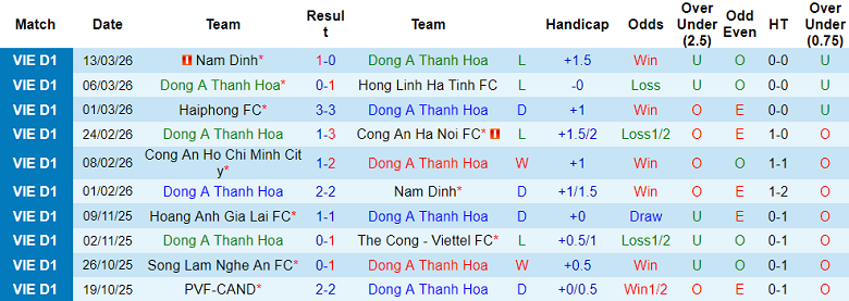 Nhận định soi kèo Thanh Hóa vs Công an TPHCM, 18h00 ngày 5/4: Khó cho chủ nhà - Ảnh 1