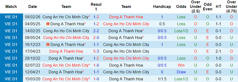Nhận định soi kèo Thanh Hóa vs Công an TPHCM, 18h00 ngày 5/4: Khó cho chủ nhà - Ảnh 3
