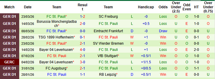 Nhận định, soi kèo Union Berlin vs St. Pauli, 20h30 ngày 5/4: Nỗ lực giành điểm - Ảnh 3