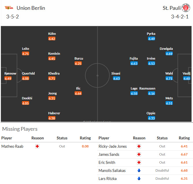 Nhận định, soi kèo Union Berlin vs St. Pauli, 20h30 ngày 5/4: Nỗ lực giành điểm - Ảnh 5