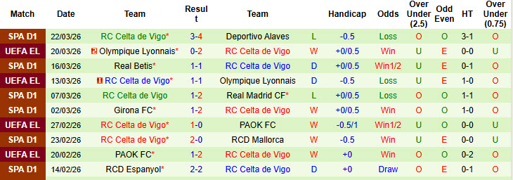 Nhận định, soi kèo Valencia vs Celta Vigo, 21h15 ngày 5/4: Bầy dơi đi săn - Ảnh 3