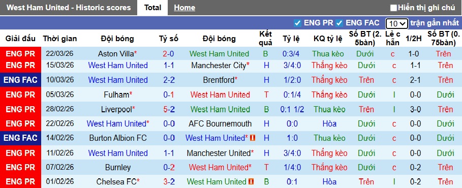 Siêu máy tính dự đoán West Ham vs Leeds, 22h30 ngày 5/4 - Ảnh 3