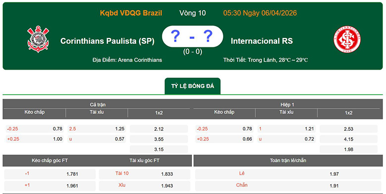 Nhận định, soi kèo Corinthians vs Internacional, 5h30 ngày 6/4: Ngang cơ - Ảnh 1