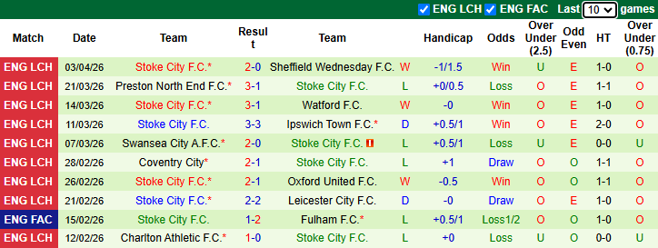 Nhận định, soi kèo Derby County vs Stoke City, 21h00 ngày 6/4: Hướng về Top 6 - Ảnh 3