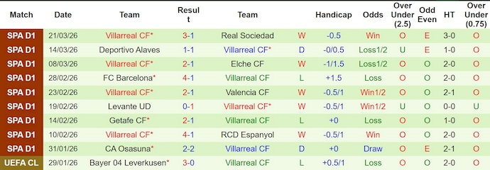Nhận định, soi kèo Girona vs Villarreal, 2h00 ngày 7/4: Quyết tâm trụ hạng - Ảnh 2