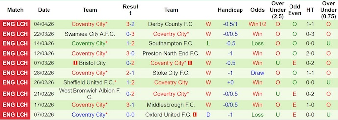Nhận định, soi kèo Hull City vs Coventry, 2h00 ngày 7/4: Khó cản đối thủ - Ảnh 2