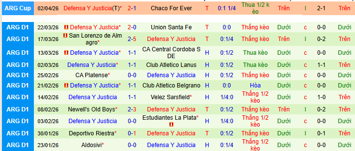 Nhận định, soi kèo Instituto vs Defensa y Justicia - Ảnh 2