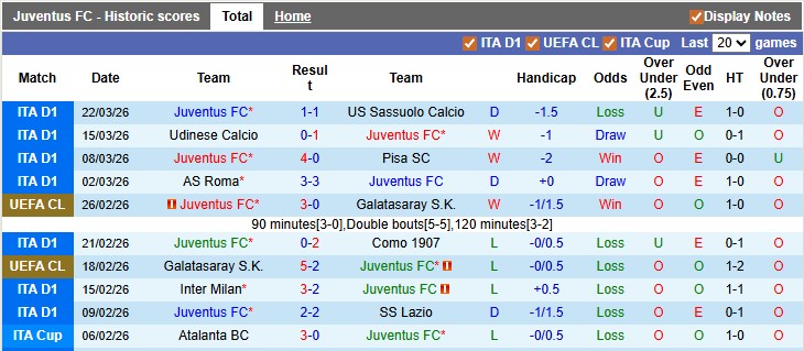 Nhận định, soi kèo Juventus vs Genoa, 22h59 ngày 6/4: Lại vấp - Ảnh 1