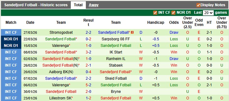 Nhận định, soi kèo KFUM vs Sandefjord, 0h00 ngày 8/4: Chủ nhà sáng nước - Ảnh 2