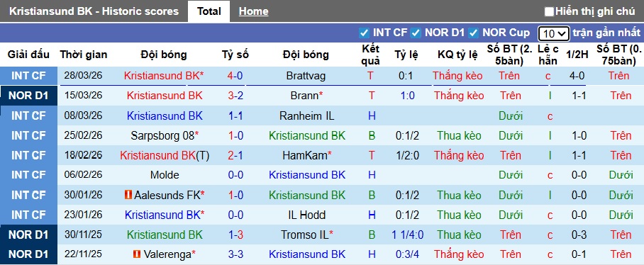 Nhận định, soi kèo Kristiansund vs Bodo Glimt, 22h00 ngày 6/4: Ca khúc khải hoàn - Ảnh 4