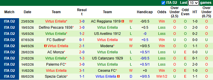 Nhận định, soi kèo Mantova vs Virtus Entella, 20h00 ngày 6/4: Tin vào chủ nhà - Ảnh 3