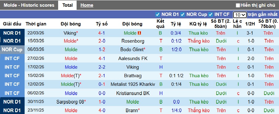 Nhận định, soi kèo Molde vs Lillestrom, 22h00 ngày 6/4: Điểm tựa sân nhà - Ảnh 4