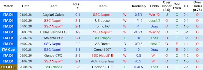 Nhận định, soi kèo Napoli vs AC Milan,  1h45 ngày 7/4: Soán ngôi đối thủ - Ảnh 1