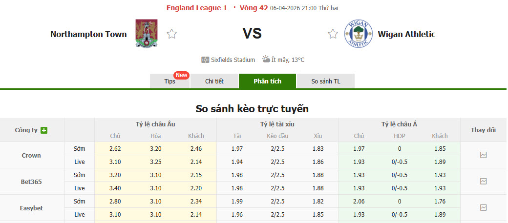 Nhận định, soi kèo Northampton vs Wigan, 21h00 ngày 6/4: Sớm tung cờ trắng - Ảnh 1