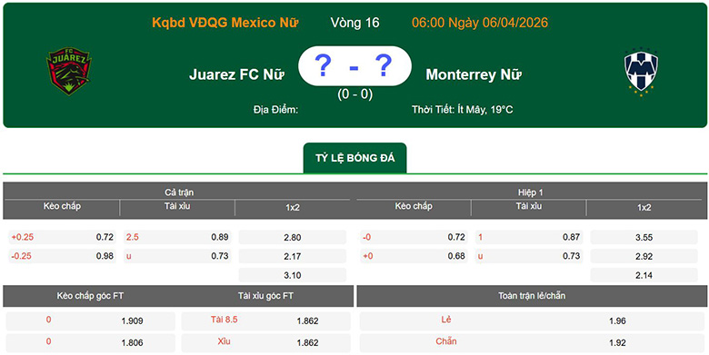 Nhận định, soi kèo Nữ Juarez vs Nữ Monterrey, 6h ngày 6/4: Bền bỉ - Ảnh 1