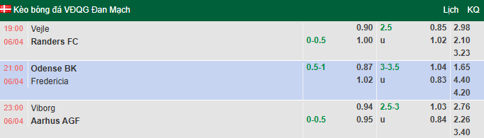 Nhận định, soi kèo Odense vs Fredericia, 21h00 ngày 6/4: Ngáng đường - Ảnh 1