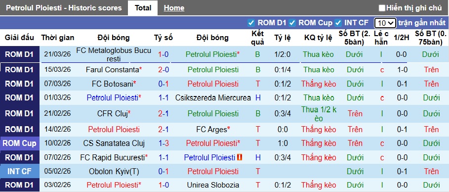 Nhận định, soi kèo Petrolul Ploiesti vs Miercurea, 21h30 ngày 6/4: Khó phân thắng bại - Ảnh 4