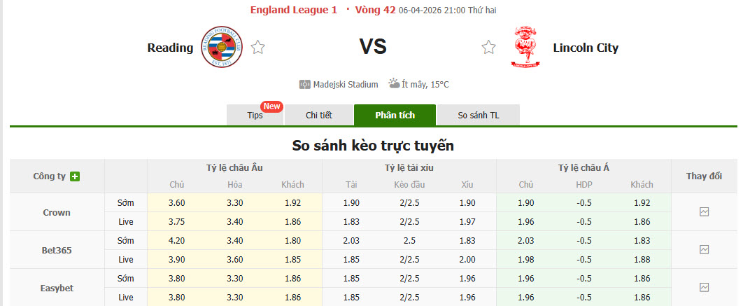 Nhận định, soi kèo Reading vs Lincoln City, 21h00 ngày 6/4: Đôi công hấp dẫn - Ảnh 1