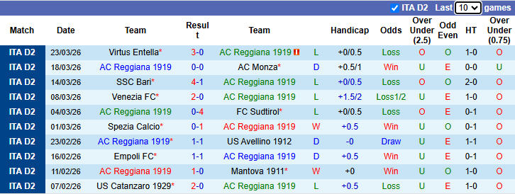 Nhận định, soi kèo Reggiana vs Delfino Pescara, 20h00 ngày 6/4: Kịch chiến - Ảnh 2