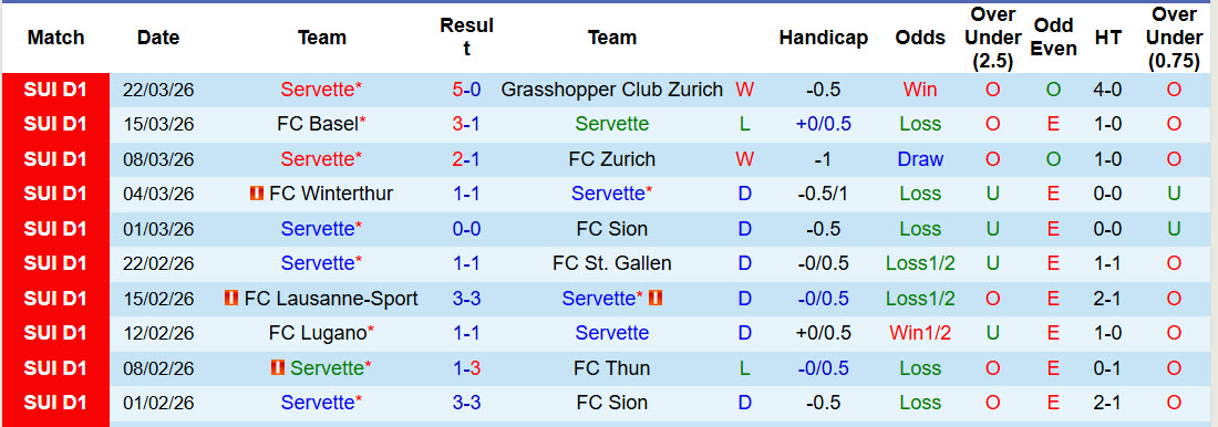 Nhận định, soi kèo Servette vs Luzern, 21h30 ngày 6/4: Cẩn trọng tối đa - Ảnh 3