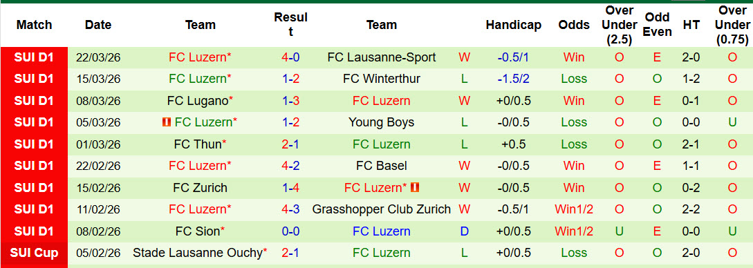 Nhận định, soi kèo Servette vs Luzern, 21h30 ngày 6/4: Cẩn trọng tối đa - Ảnh 4