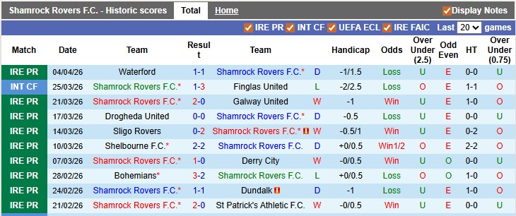 Nhận định, soi kèo Shamrock vs Shelbourne, 22h59 ngày 6/4: Khó cho nhà vua - Ảnh 1