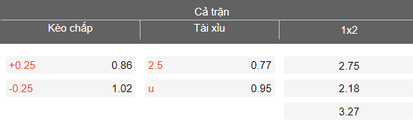 Nhận định soi kèo Vejle vs Randers, 19h00 ngày 6/4: Lại thắng - Ảnh 4