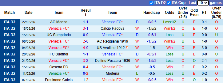 Nhận định, soi kèo Venezia vs Juve Stabia, 20h00 ngày 6/4: Khách gặp khó - Ảnh 2