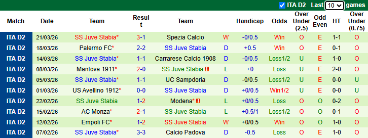 Nhận định, soi kèo Venezia vs Juve Stabia, 20h00 ngày 6/4: Khách gặp khó - Ảnh 3
